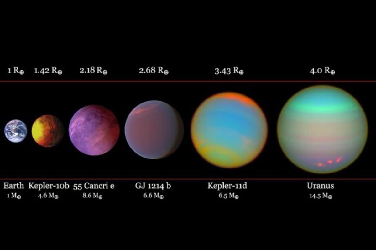 Explorando Exoplanetas: Mundos Más Allá de Nuestro Sistema Solar